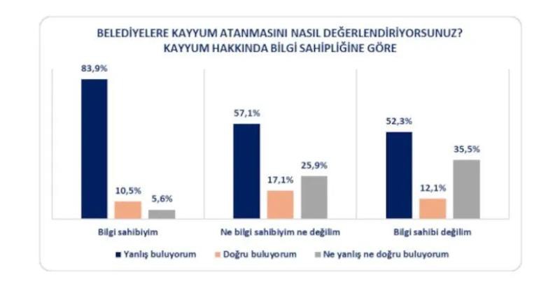 AK Partili seçmen 'kayyum' için ne dedi? Flaş anket...