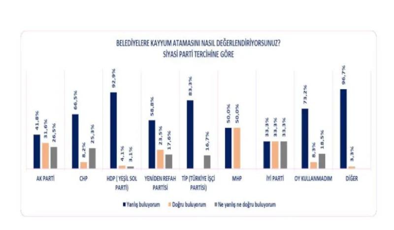 AK Partili seçmen 'kayyum' için ne dedi? Flaş anket...