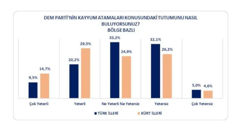 AK Partili seçmen 'kayyum' için ne dedi? Flaş anket...