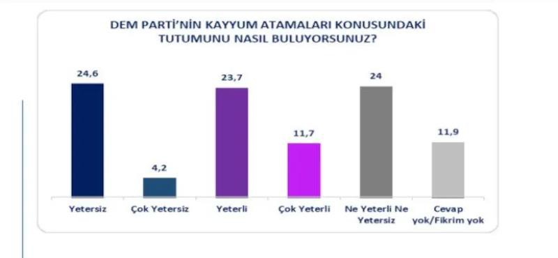 AK Partili seçmen 'kayyum' için ne dedi? Flaş anket...