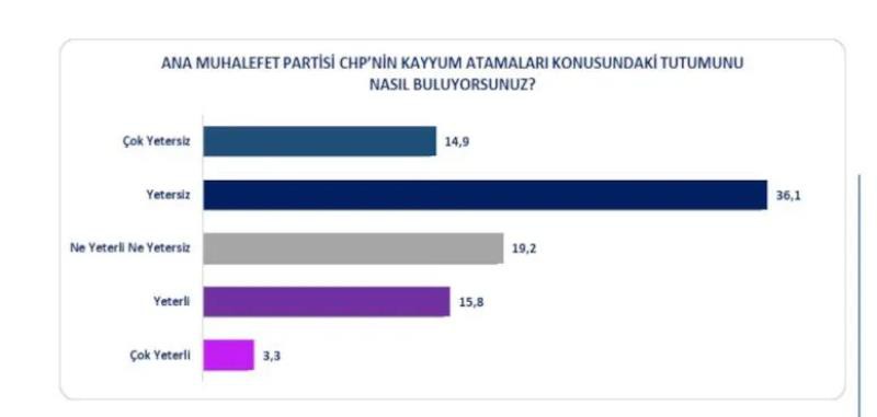 AK Partili seçmen 'kayyum' için ne dedi? Flaş anket...